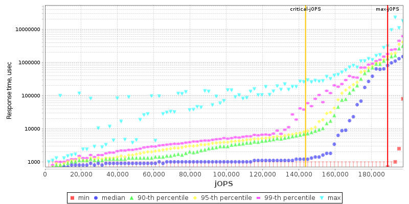 Overall Throughput RT curve