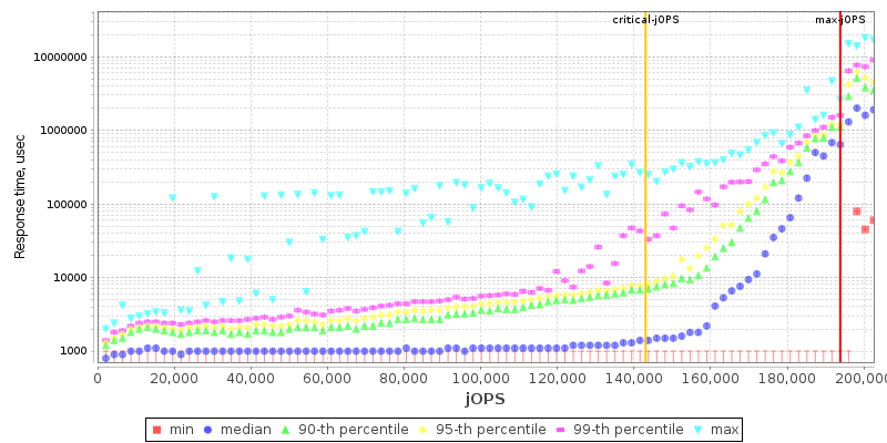 Overall Throughput RT curve