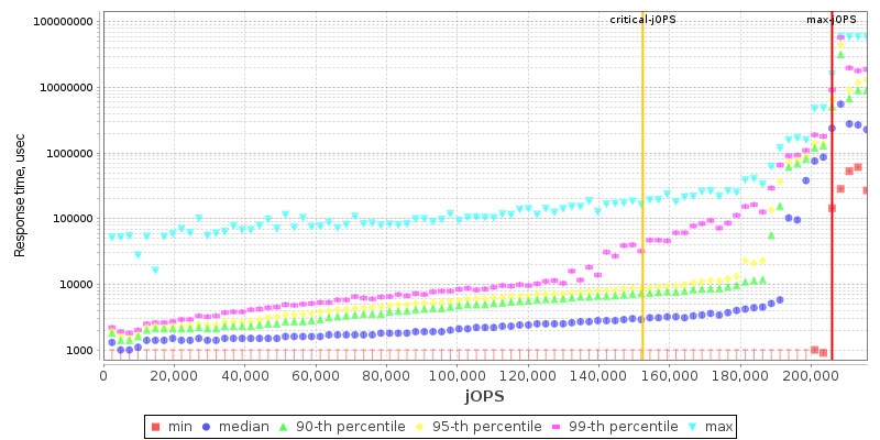 Overall Throughput RT curve