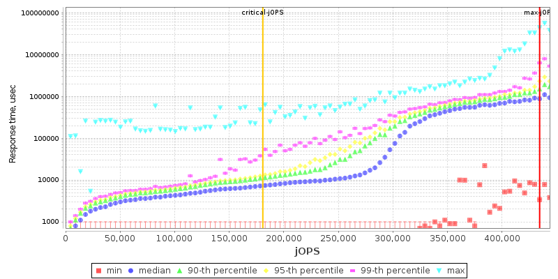 Overall Throughput RT curve