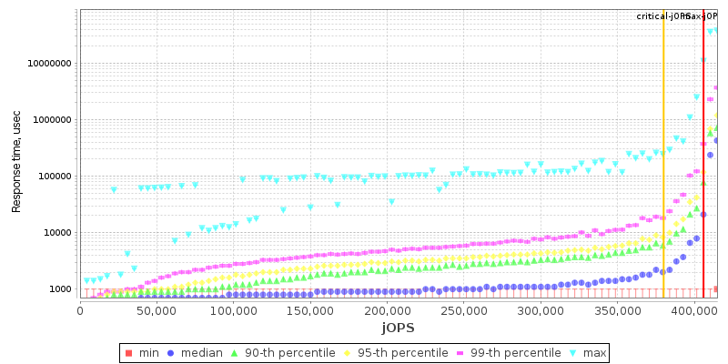 Overall Throughput RT curve