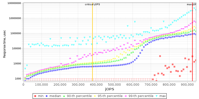 Overall Throughput RT curve