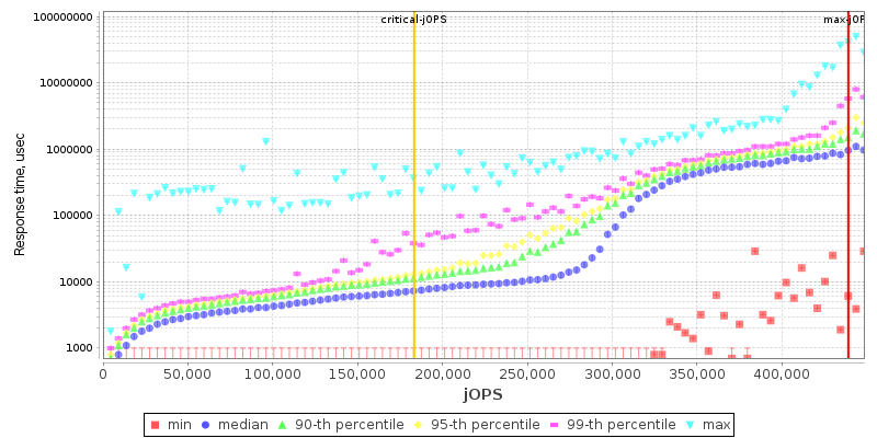 Overall Throughput RT curve