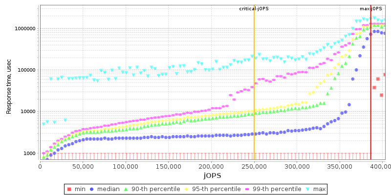 Overall Throughput RT curve