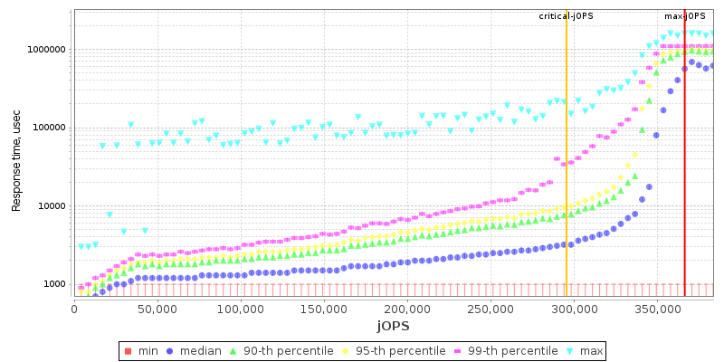 Overall Throughput RT curve