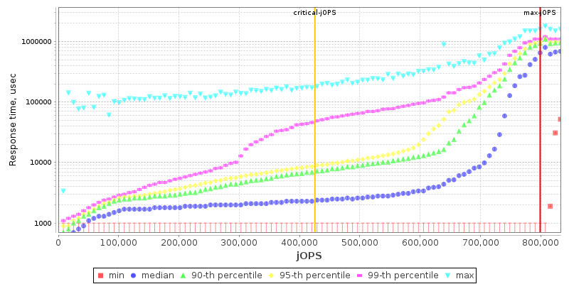 Overall Throughput RT curve