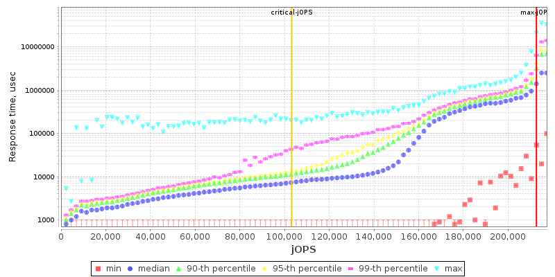 Overall Throughput RT curve