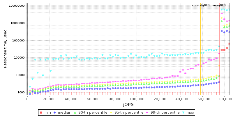 Overall Throughput RT curve