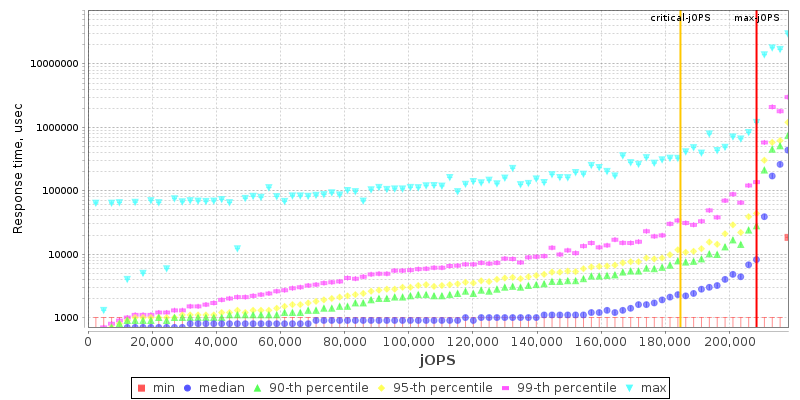 Overall Throughput RT curve