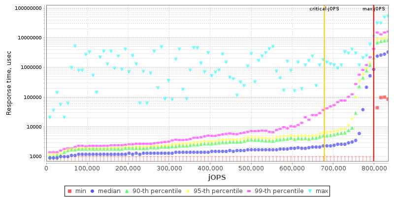 Overall Throughput RT curve