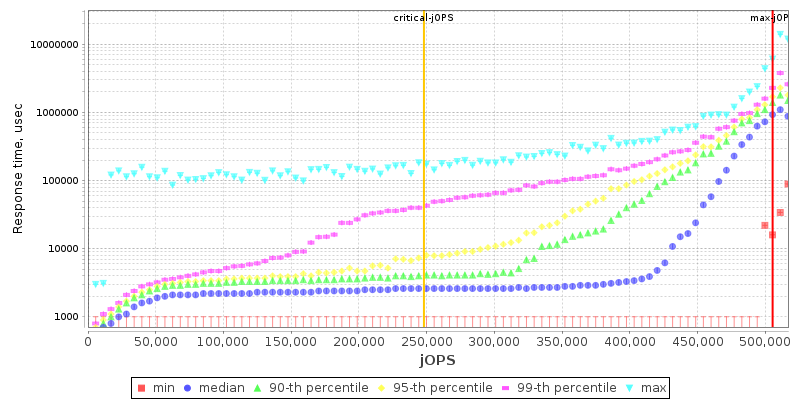 Overall Throughput RT curve