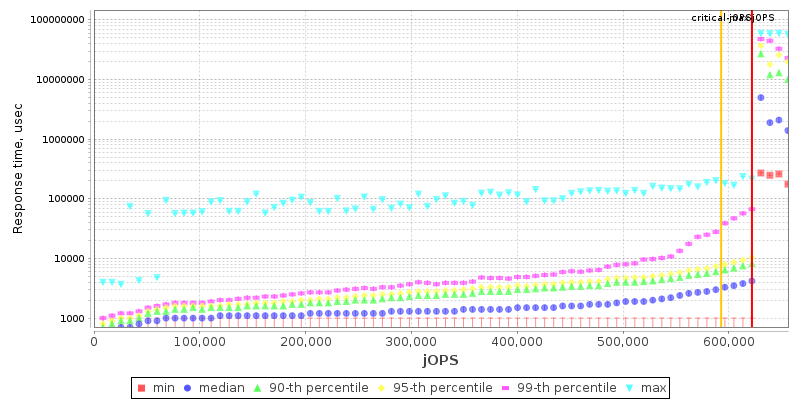 Overall Throughput RT curve