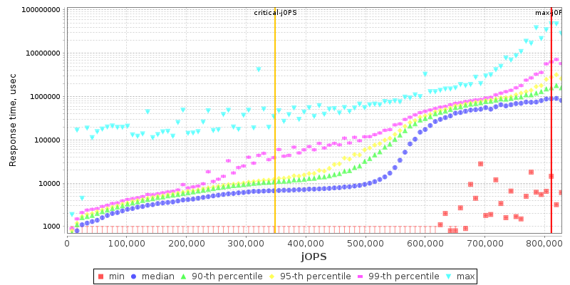 Overall Throughput RT curve