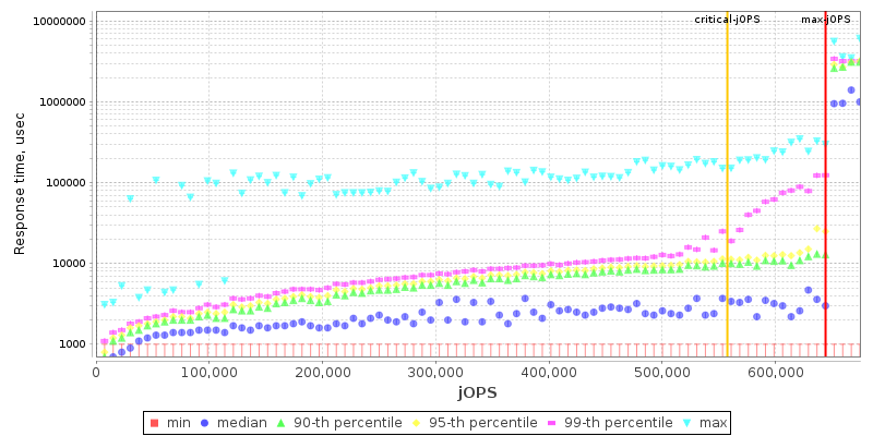 Overall Throughput RT curve