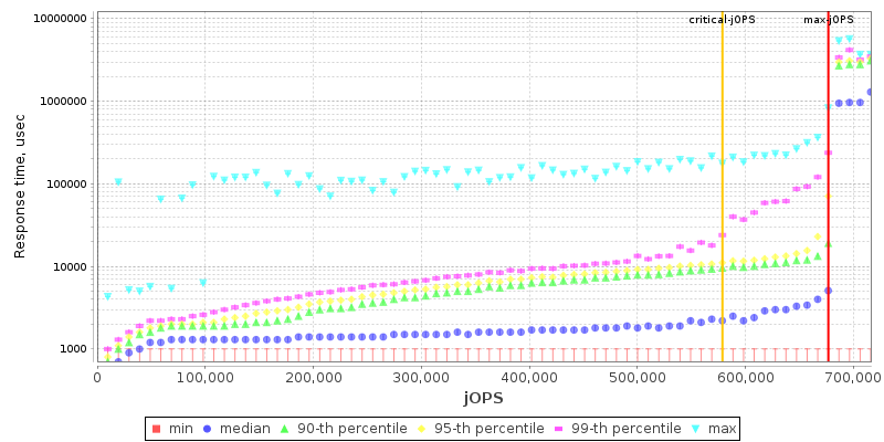 Overall Throughput RT curve