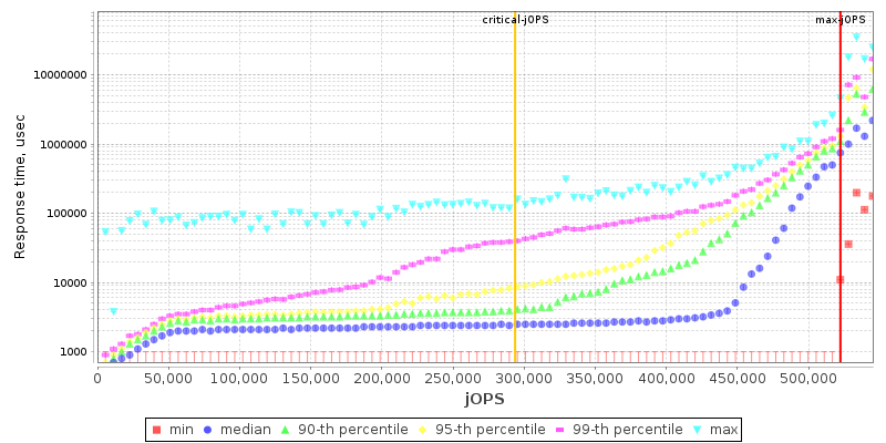 Overall Throughput RT curve