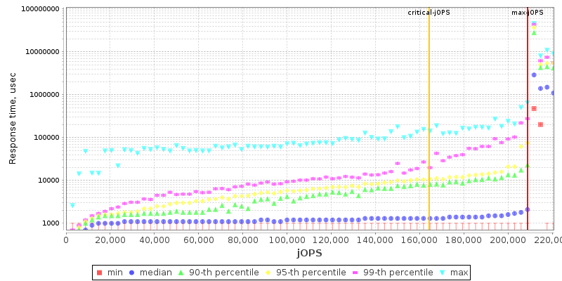 Overall Throughput RT curve