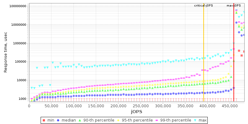 Overall Throughput RT curve