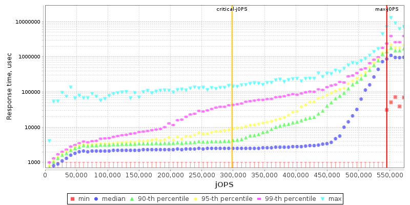 Overall Throughput RT curve