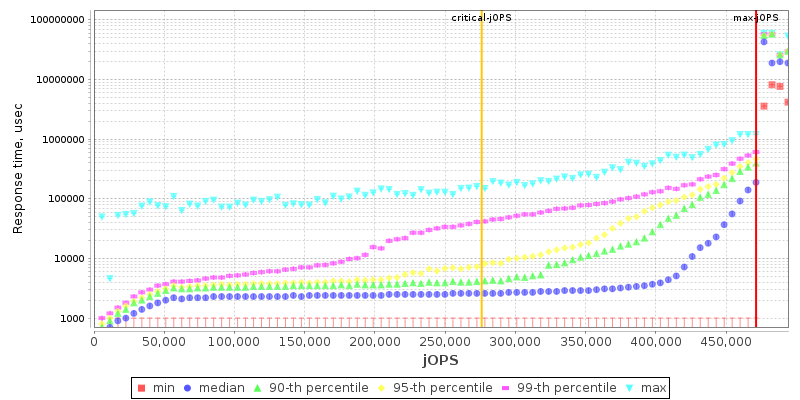 Overall Throughput RT curve