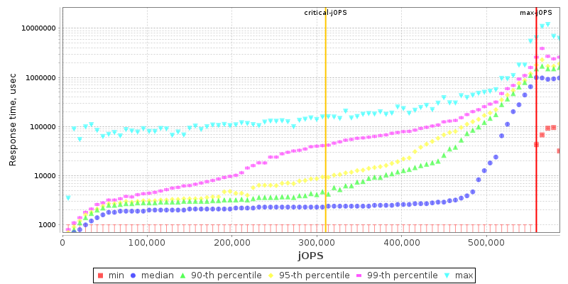 Overall Throughput RT curve