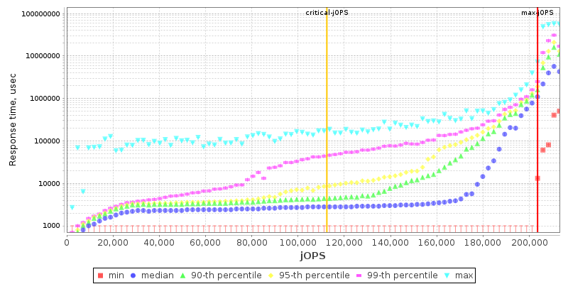 Overall Throughput RT curve