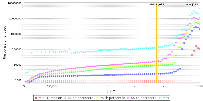 Overall Throughput RT curve