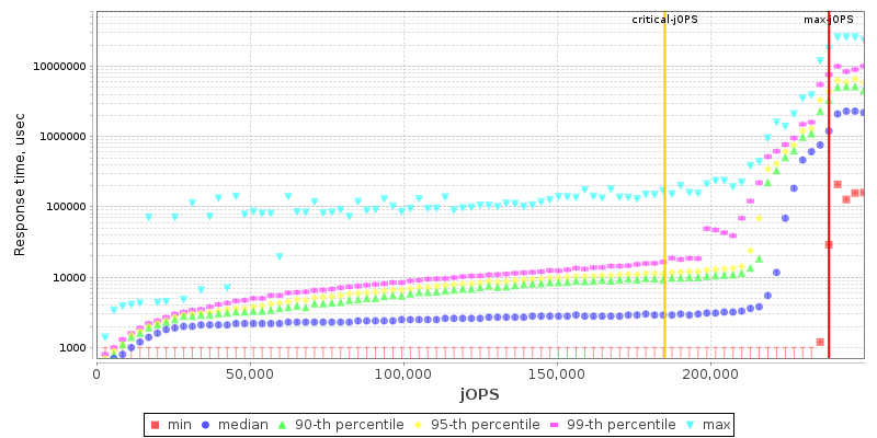 Overall Throughput RT curve