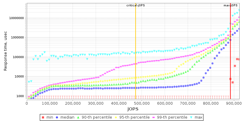 Overall Throughput RT curve