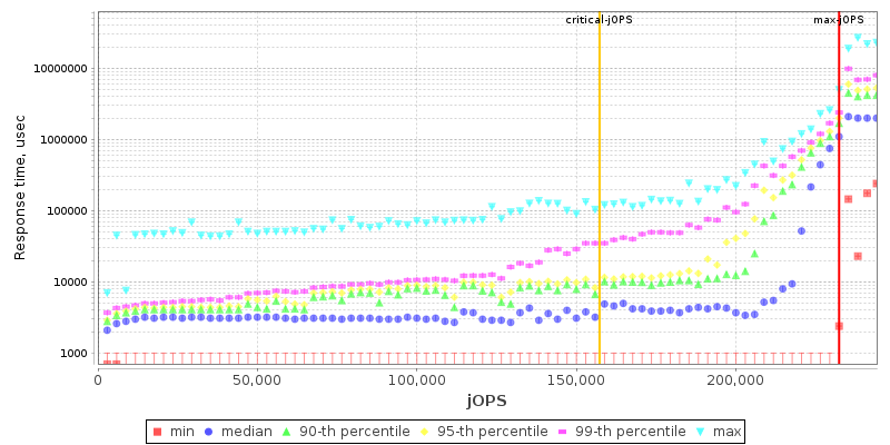 Overall Throughput RT curve