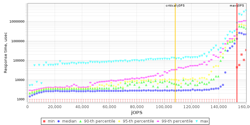 Overall Throughput RT curve