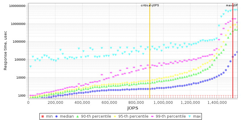 Overall Throughput RT curve