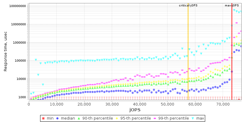 Overall Throughput RT curve