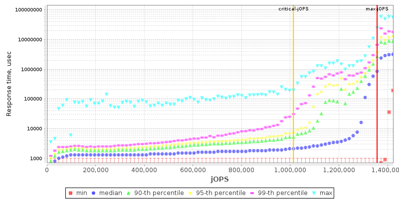 Overall Throughput RT curve