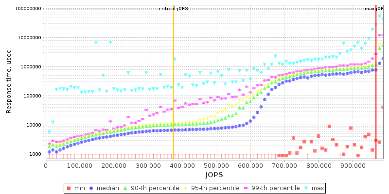 Overall Throughput RT curve