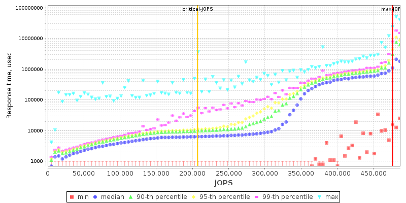 Overall Throughput RT curve