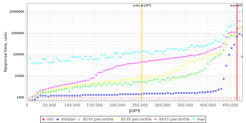 Overall Throughput RT curve