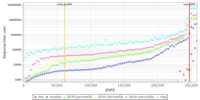 Overall Throughput RT curve