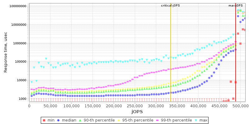 Overall Throughput RT curve