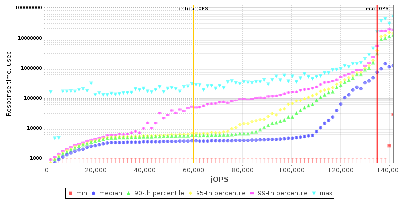 Overall Throughput RT curve