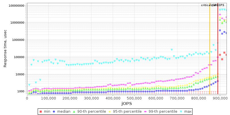 Overall Throughput RT curve