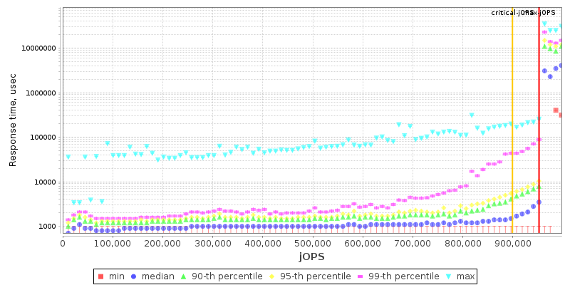 Overall Throughput RT curve