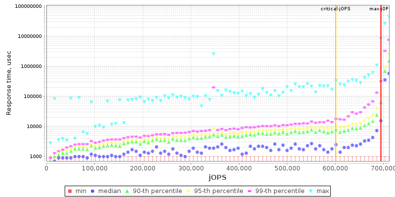 Overall Throughput RT curve