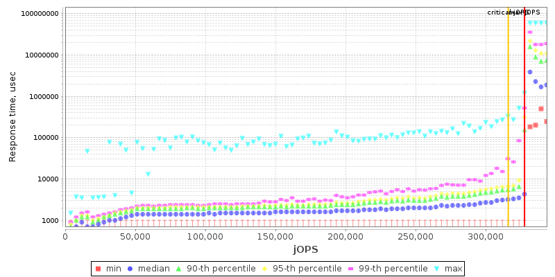 Overall Throughput RT curve