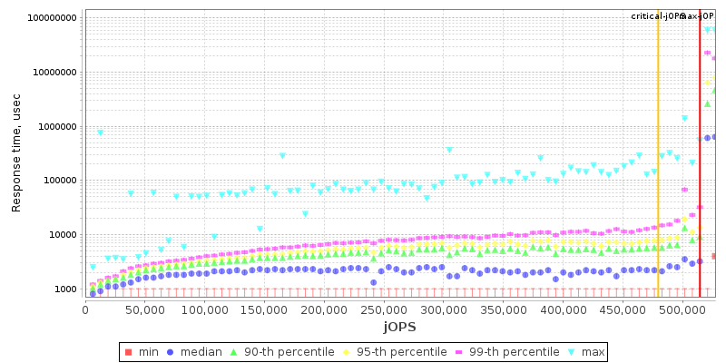 Overall Throughput RT curve