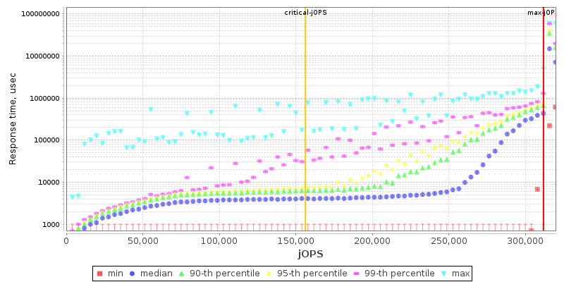 Overall Throughput RT curve