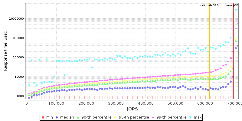 Overall Throughput RT curve