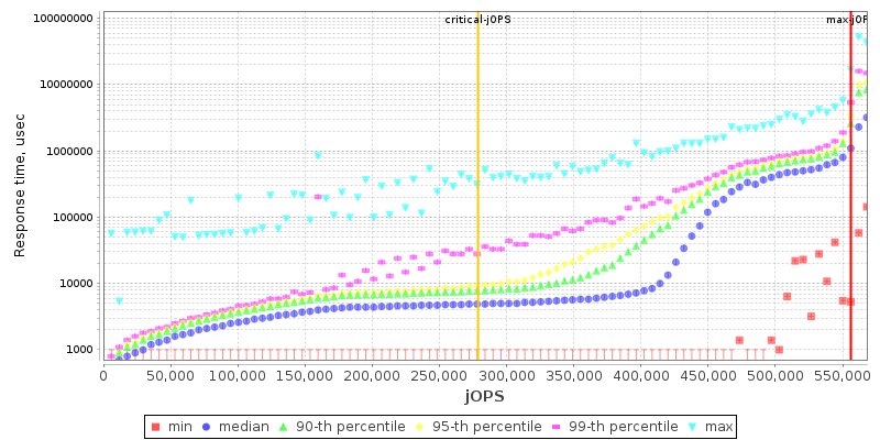 Overall Throughput RT curve