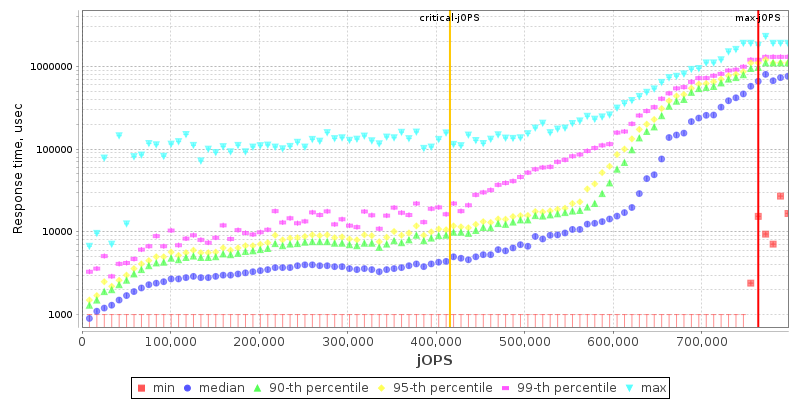 Overall Throughput RT curve