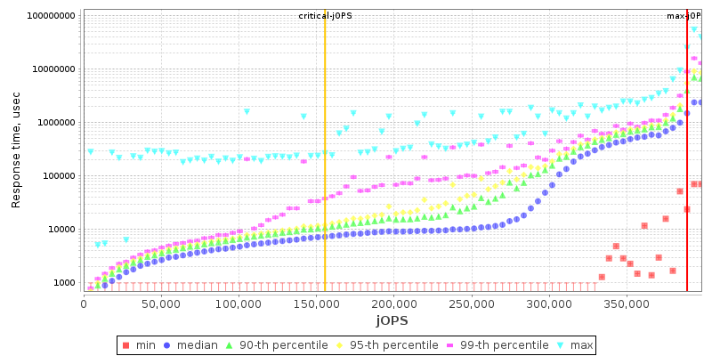 Overall Throughput RT curve